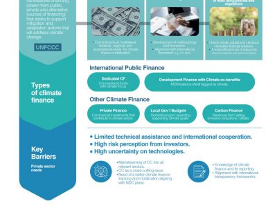 Climate_finance